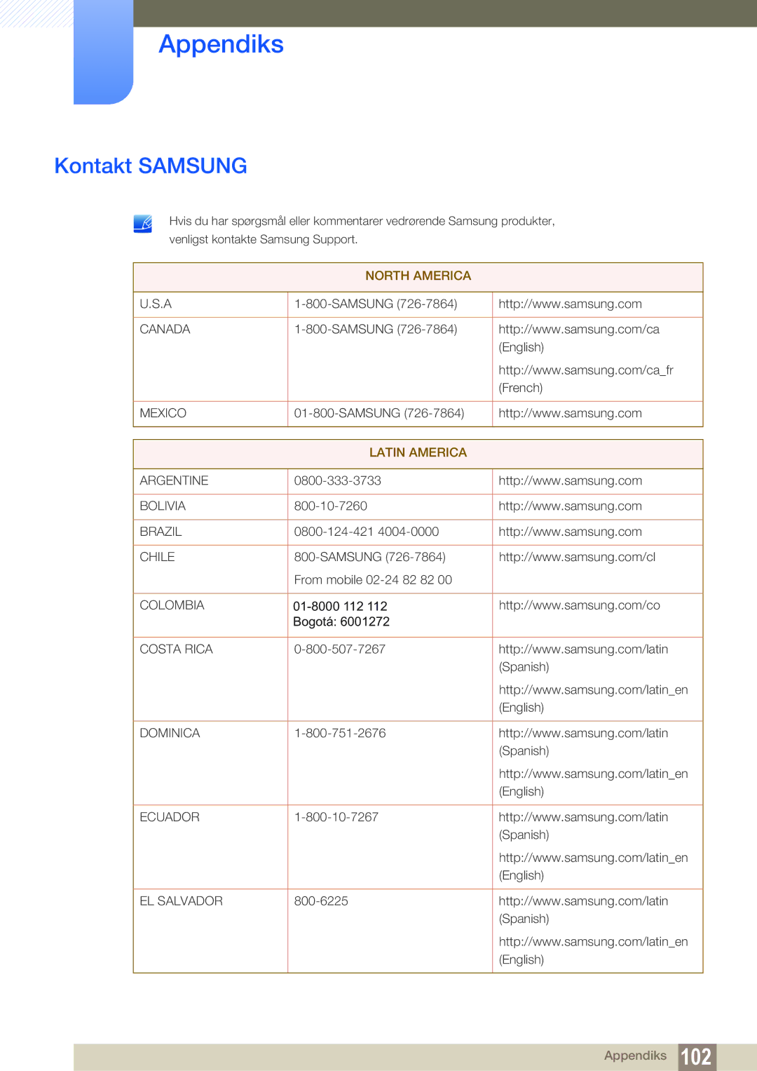 Samsung LS22C65UDS/EN, LS23C65KKS/EN, LS23C65KKC/EN, LS23C65UDC/EN, LS24C65UPL/EN, LS22C65UDC/EN Appendiks, Kontakt Samsung 