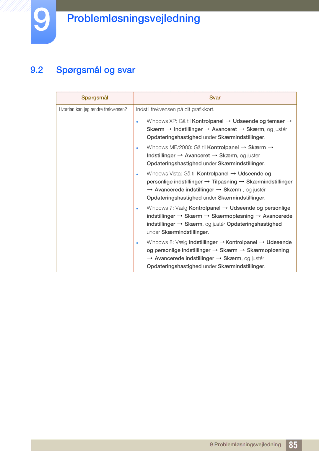 Samsung LS23C65KKC/EN, LS23C65KKS/EN, LS23C65UDC/EN, LS24C65UPL/EN, LS22C65UDC/EN manual Spørgsmål og svar, Spørgsmål Svar 