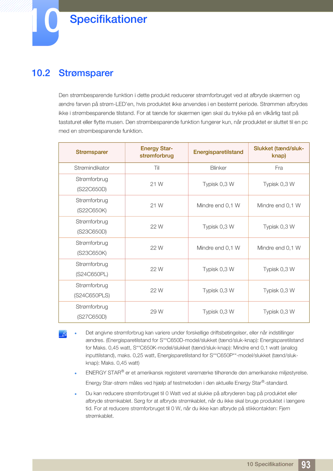 Samsung LS23C65UDS/EN, LS23C65KKS/EN, LS23C65KKC/EN, LS23C65UDC/EN, LS24C65UPL/EN, LS22C65UDC/EN manual 10.2 Strømsparer 