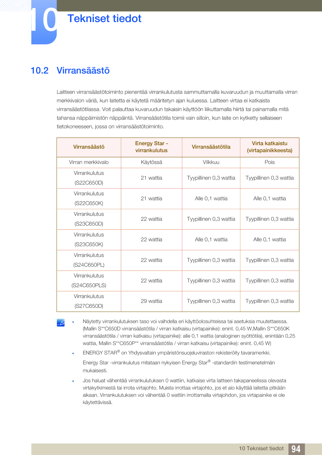 Samsung LS24C65UPC/EN, LS23C65KKS/EN, LS23C65KKC/EN, LS23C65UDC/EN, LS24C65UPL/EN, LS22C65UDC/EN manual Virransäästö, S27C650D 