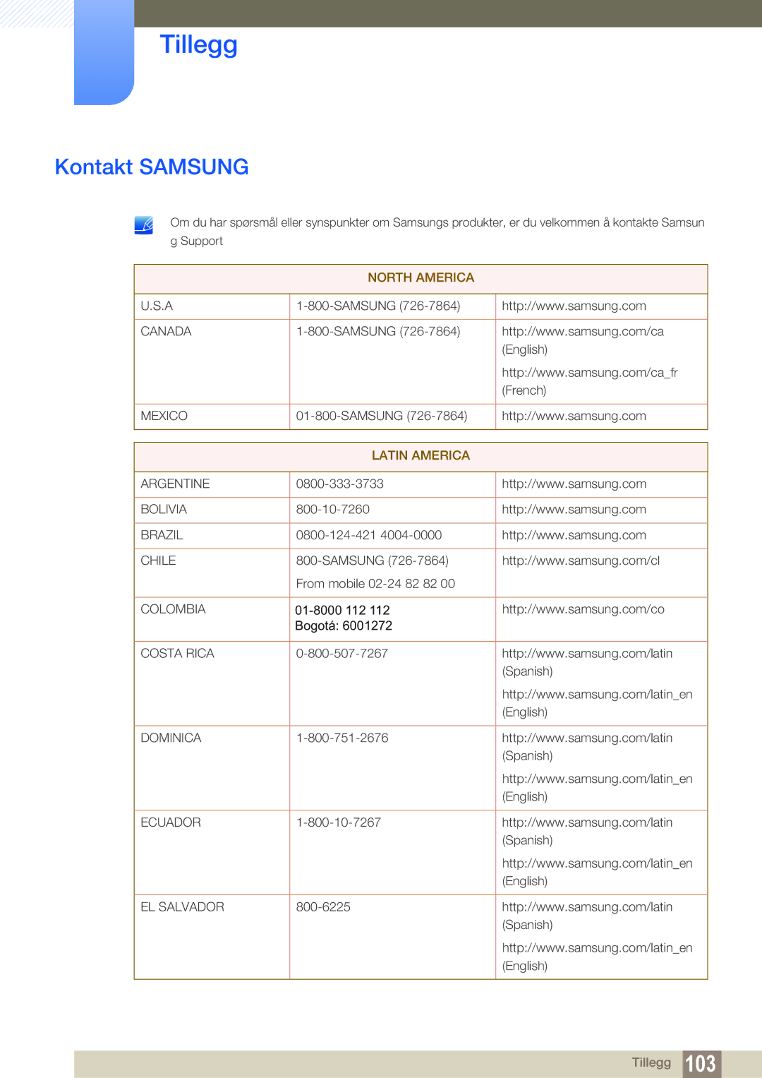 Samsung LS27C65UDS/EN, LS23C65KKS/EN, LS23C65KKC/EN, LS23C65UDC/EN, LS24C65UPL/EN, LS22C65UDC/EN manual Tillegg, Kontakt Samsung 