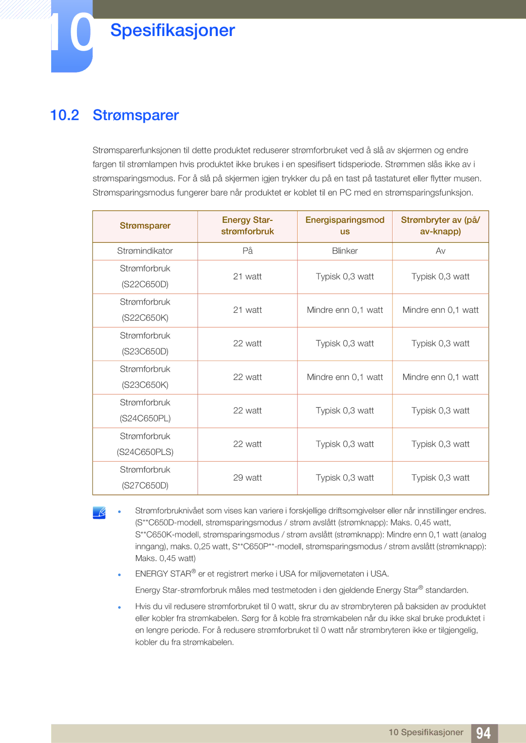 Samsung LS24C65UPC/EN, LS23C65KKS/EN, LS23C65KKC/EN, LS23C65UDC/EN, LS24C65UPL/EN, LS22C65UDC/EN manual 10.2 Strømsparer 