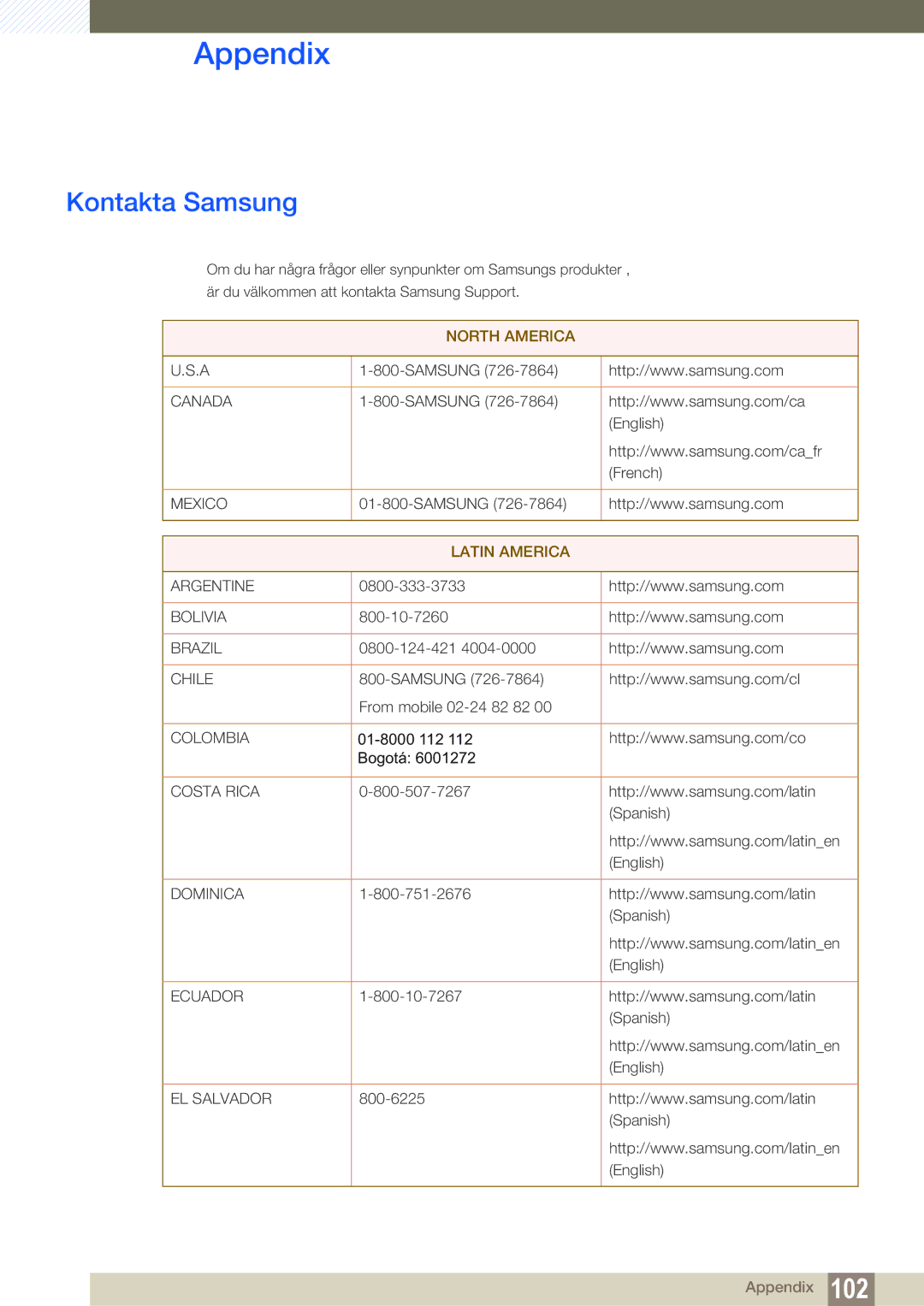 Samsung LS22C65UDS/EN, LS23C65KKS/EN, LS23C65KKC/EN, LS23C65UDC/EN, LS24C65UPL/EN, LS22C65UDC/EN Appendix, Kontakta Samsung 