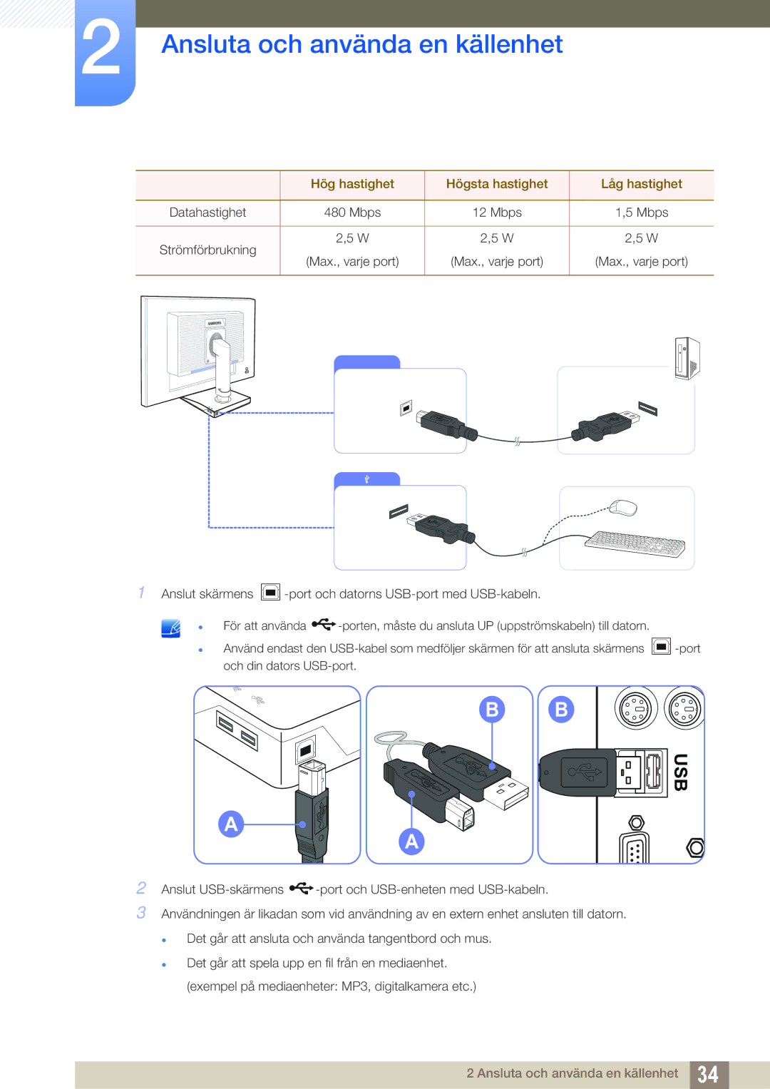 Samsung LS24C65UPC/EN, LS23C65KKS/EN, LS23C65KKC/EN, LS23C65UDC/EN manual Usb, Hög hastighet Högsta hastighet Låg hastighet 