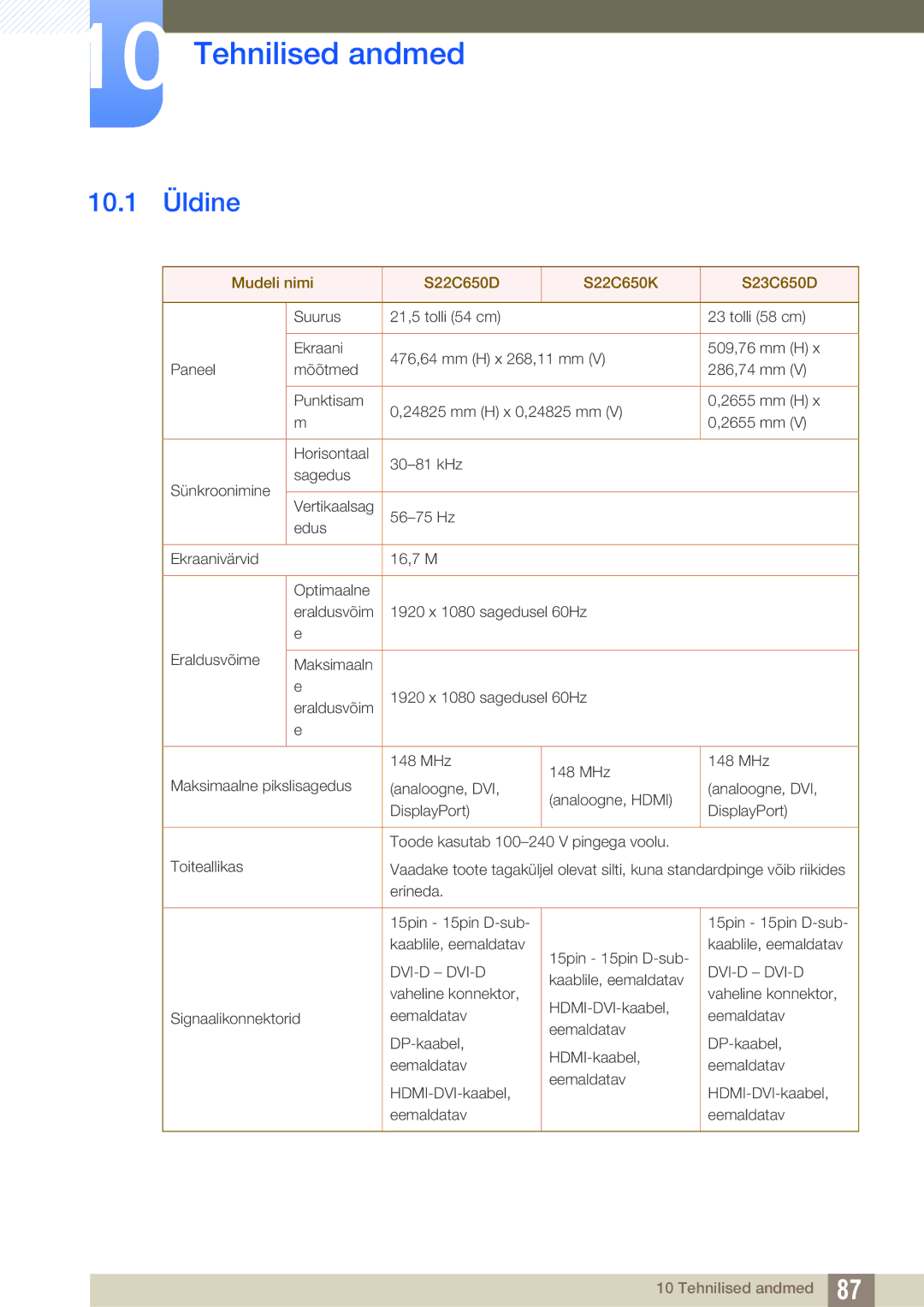 Samsung LS24C65UPL/EN, LS23C65KKS/EN, LS23C65KKC/EN, LS23C65UDC/EN, LS22C65UDC/EN manual Tehnilised andmed, 10.1 Üldine 