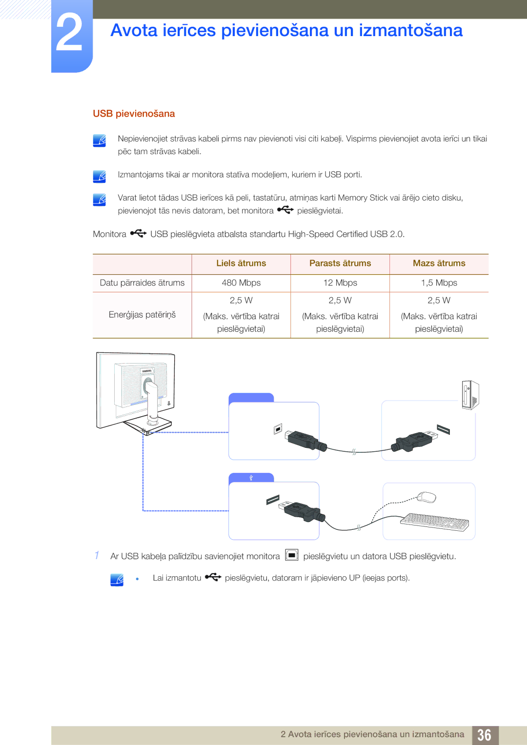 Samsung LS23C65KKS/EN, LS23C65KKC/EN, LS23C65UDC/EN, LS24C65UPL/EN USB pievienošana, Liels ātrums Parasts ātrums Mazs ātrums 