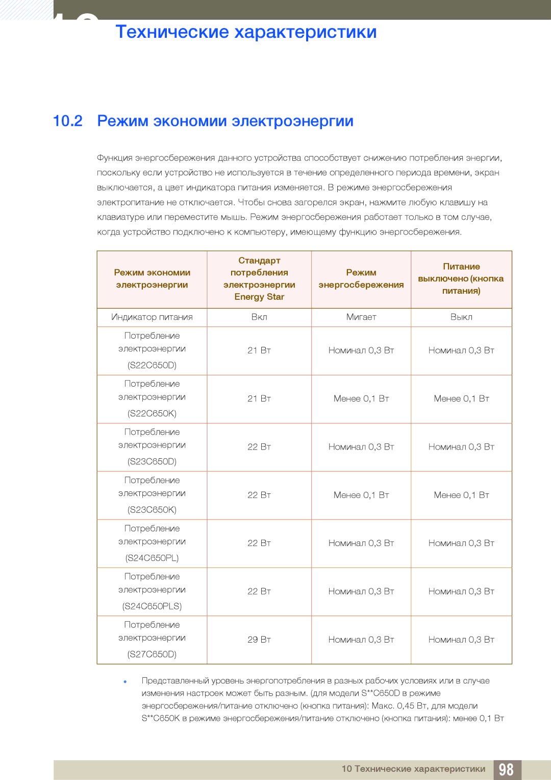 Samsung LS24C65UPL/EN, LS23C65KKS/EN, LS23C65KKC/EN, LS23C65UDC/EN, LS22C65UDC/EN manual 10.2 Режим экономии электроэнергии 