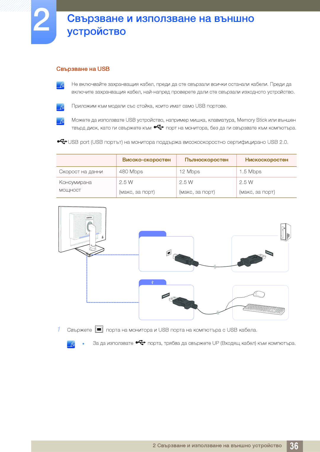 Samsung LS23C65KKS/EN, LS23C65UDC/EN, LS24C65UPL/EN manual Свързване на USB, Високо­скоростен Пълноскоростен Нискоскоростен 