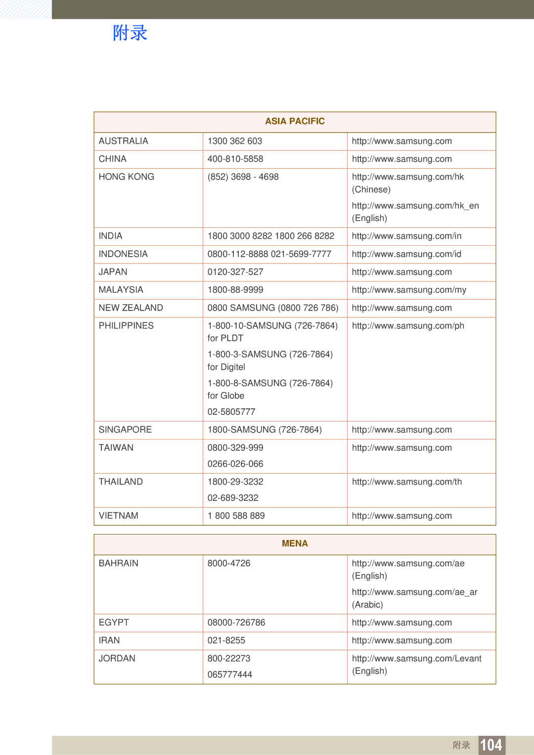 Samsung LS22C65UDS/EN, LS23C65KKS/EN, LS23C65UDC/EN, LS24C65UPL/EN, LS22C65UDC/EN, LS27C65UDS/EN, LS24C65KBWV/EN Asia Pacific 