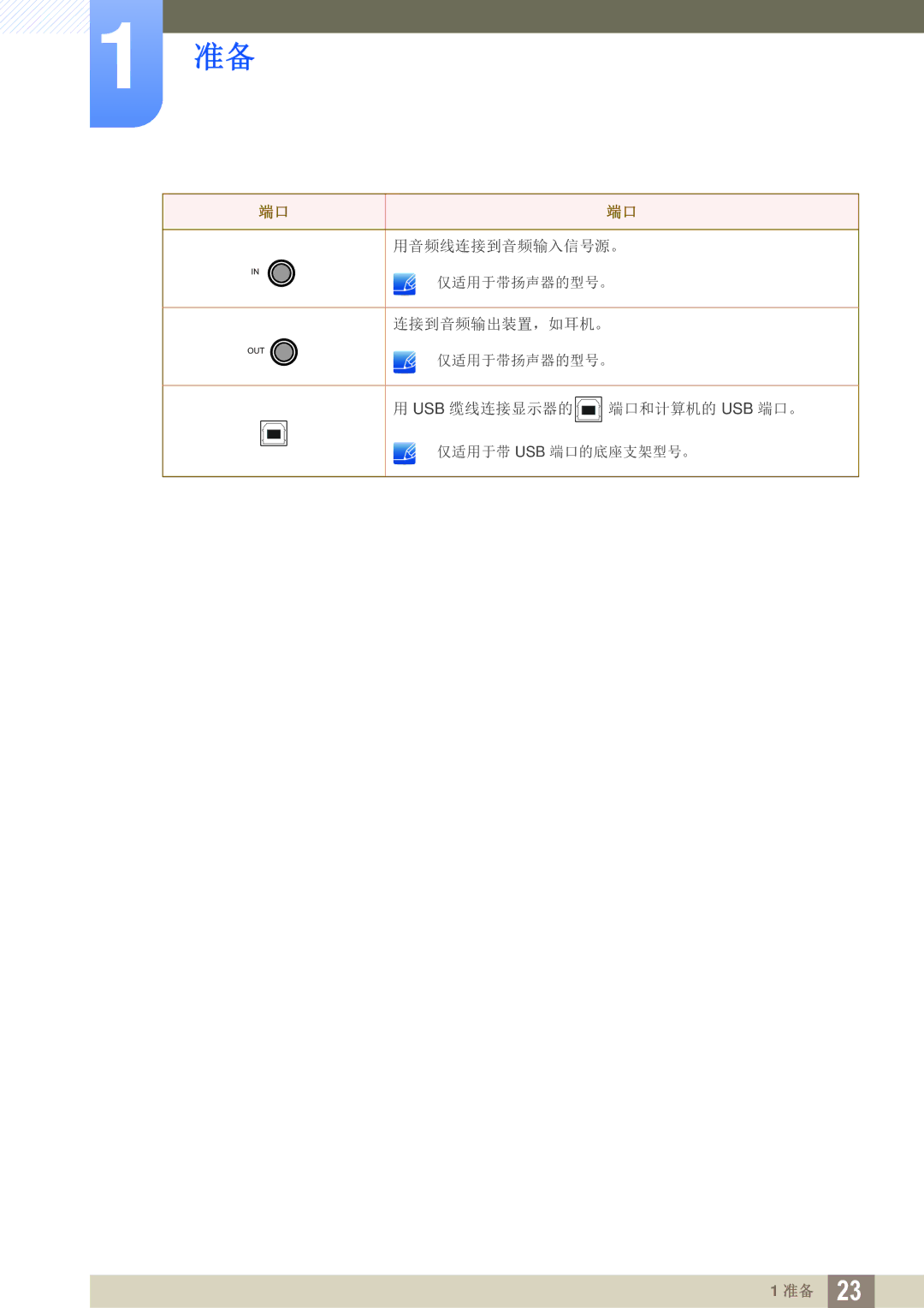 Samsung LS22C65UDC/EN, LS23C65KKS/EN, LS23C65UDC/EN, LS24C65UPL/EN, LS22C65UDS/EN 用音频线连接到音频输入信号源。 仅适用于带扬声器的型号。 连接到音频输出装置，如耳机。 