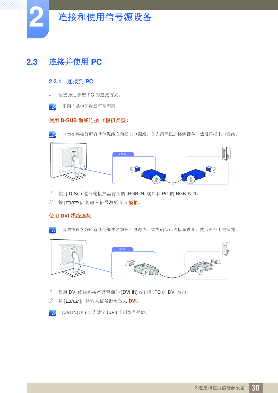 Samsung LS23C65KKS/EN, LS23C65UDC/EN, LS24C65UPL/EN, LS22C65UDC/EN, LS22C65UDS/EN, LS27C65UDS/EN manual 连接并使用 Pc, 1 连接到 PC 