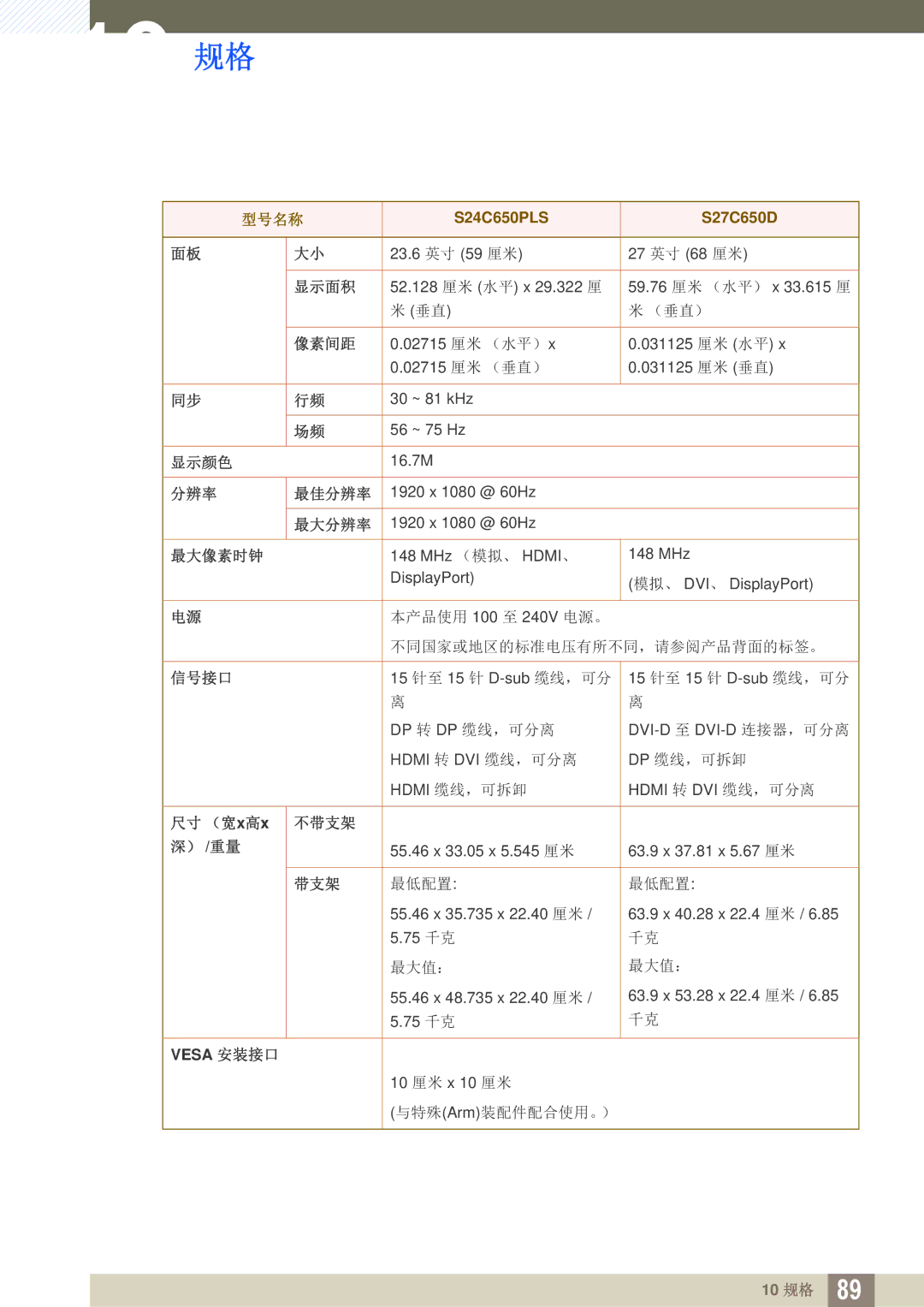 Samsung LS22C65KKC/EN, LS23C65KKS/EN, LS23C65UDC/EN, LS24C65UPL/EN, LS22C65UDC/EN, LS22C65UDS/EN manual 尺寸 （宽x高x 不带支架 ） /重量 