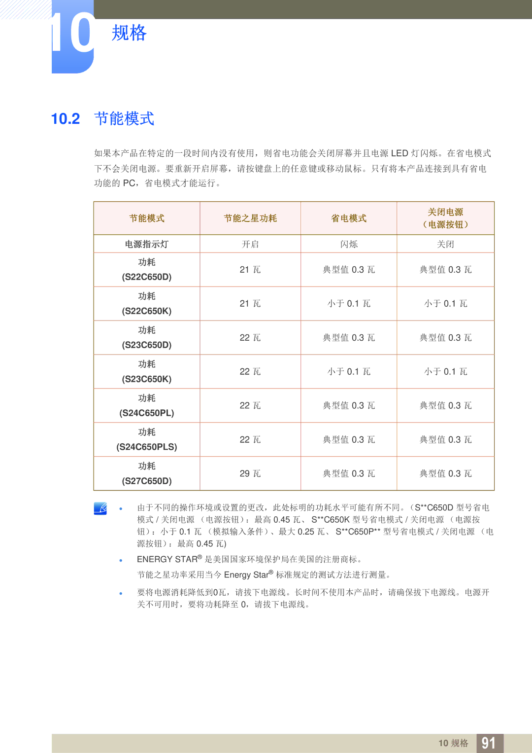 Samsung LS23C65UDC/EN, LS23C65KKS/EN, LS24C65UPL/EN, LS22C65UDC/EN, LS22C65UDS/EN manual 10.2 节能模式, 节能模式 节能之星功耗 省电模式 关闭电源 