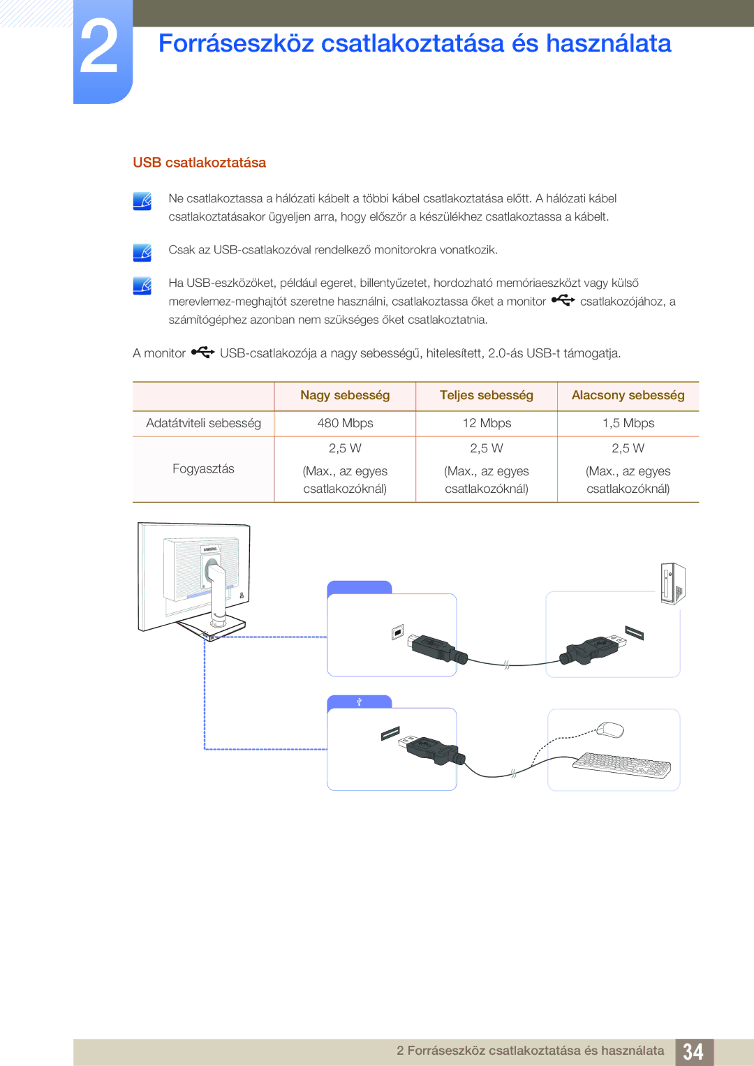 Samsung LS22C65UDS/EN, LS23C65KKS/EN, LS23C65UDC/EN USB csatlakoztatása, Nagy sebesség Teljes sebesség Alacsony sebesség 