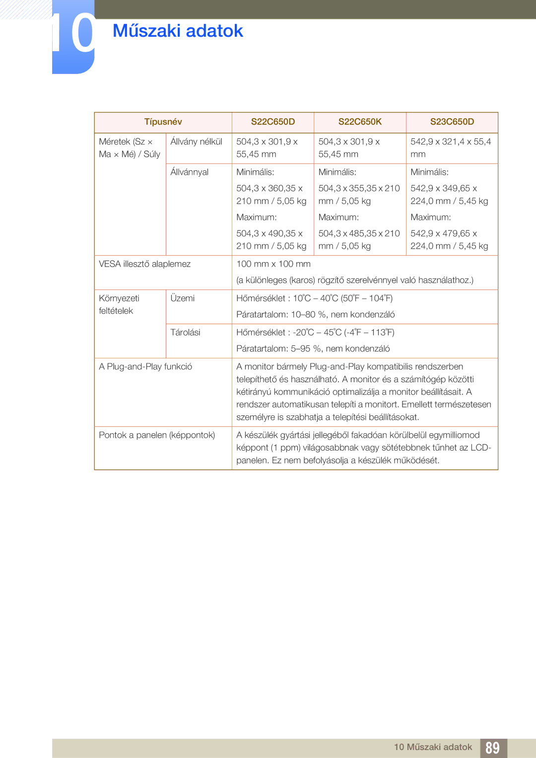 Samsung LS22C65KKC/EN, LS23C65KKS/EN, LS23C65UDC/EN, LS24C65UPL/EN manual Személyre is szabhatja a telepítési beállításokat 