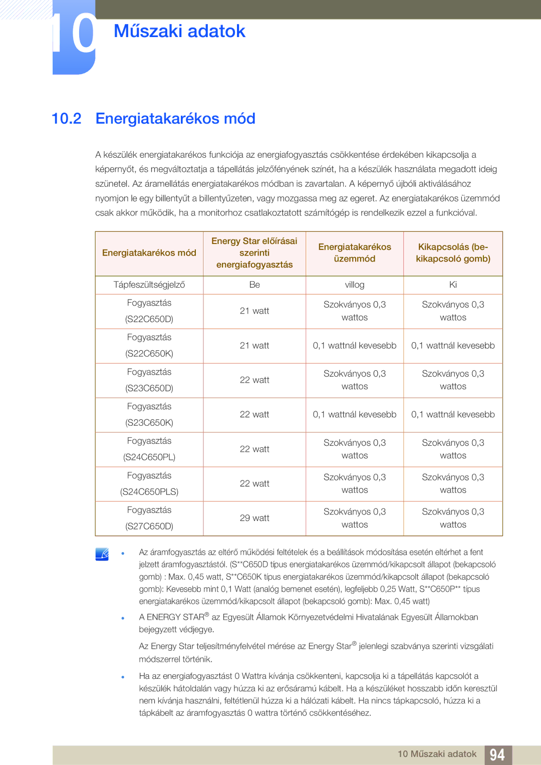 Samsung LS22C65UDS/EN, LS23C65KKS/EN, LS23C65UDC/EN, LS24C65UPL/EN, LS22C65UDC/EN manual Energiatakarékos mód, S27C650D Wattos 