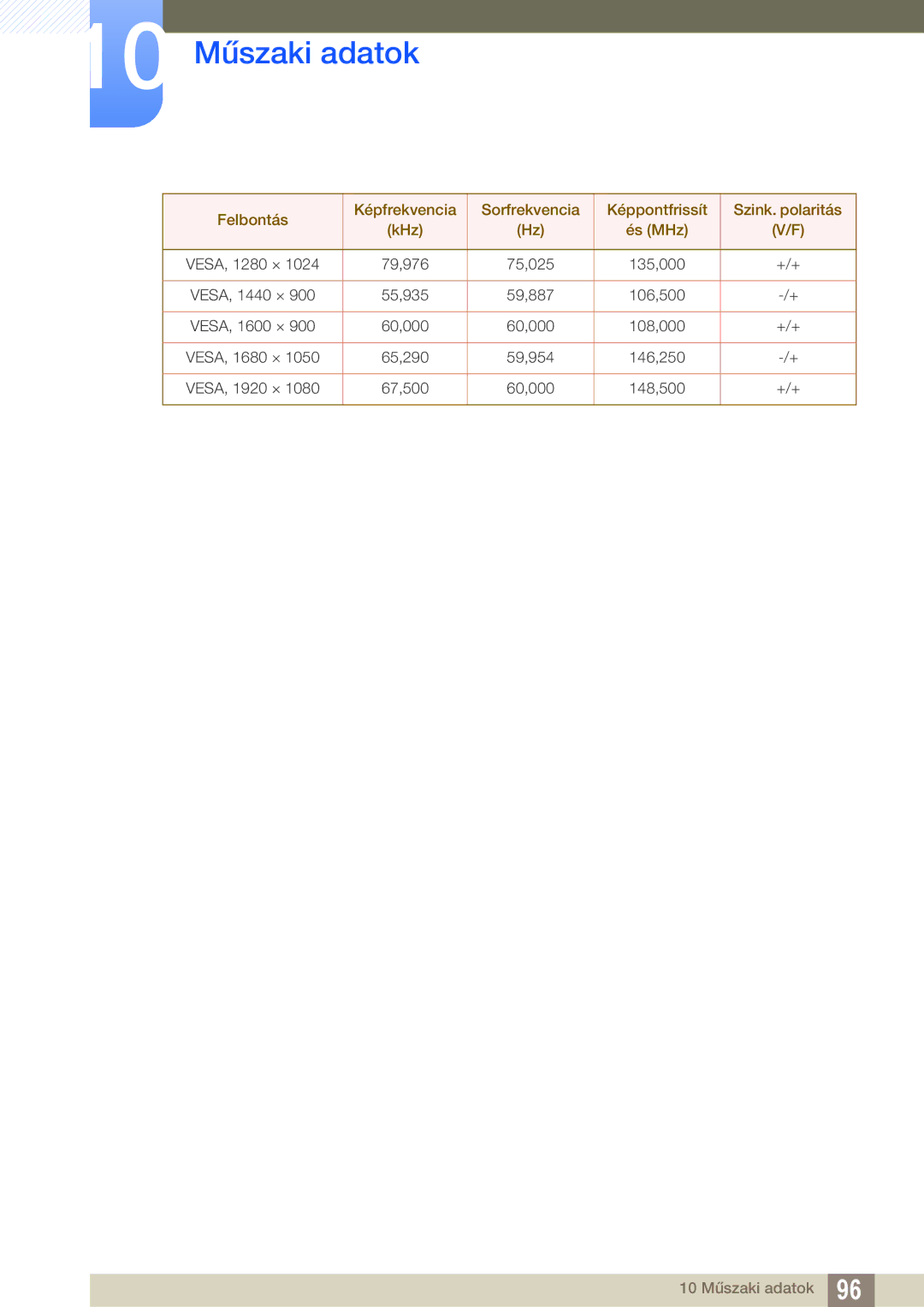 Samsung LS24C65KBWV/EN, LS23C65KKS/EN, LS23C65UDC/EN, LS24C65UPL/EN, LS22C65UDC/EN, LS22C65UDS/EN 79,976 75,025 135,000 +/+ 