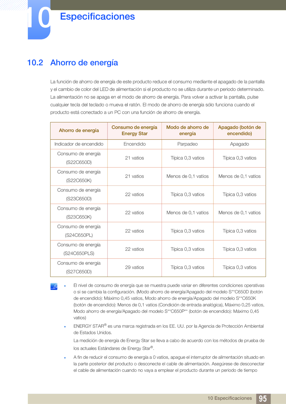 Samsung LS27C65UDS/EN, LS23C65UDC/EN, LS24C65UPL/EN, LS22C65UDC/EN, LS22C65UDS/EN, LS23C65UDS/EN manual Ahorro de energía 