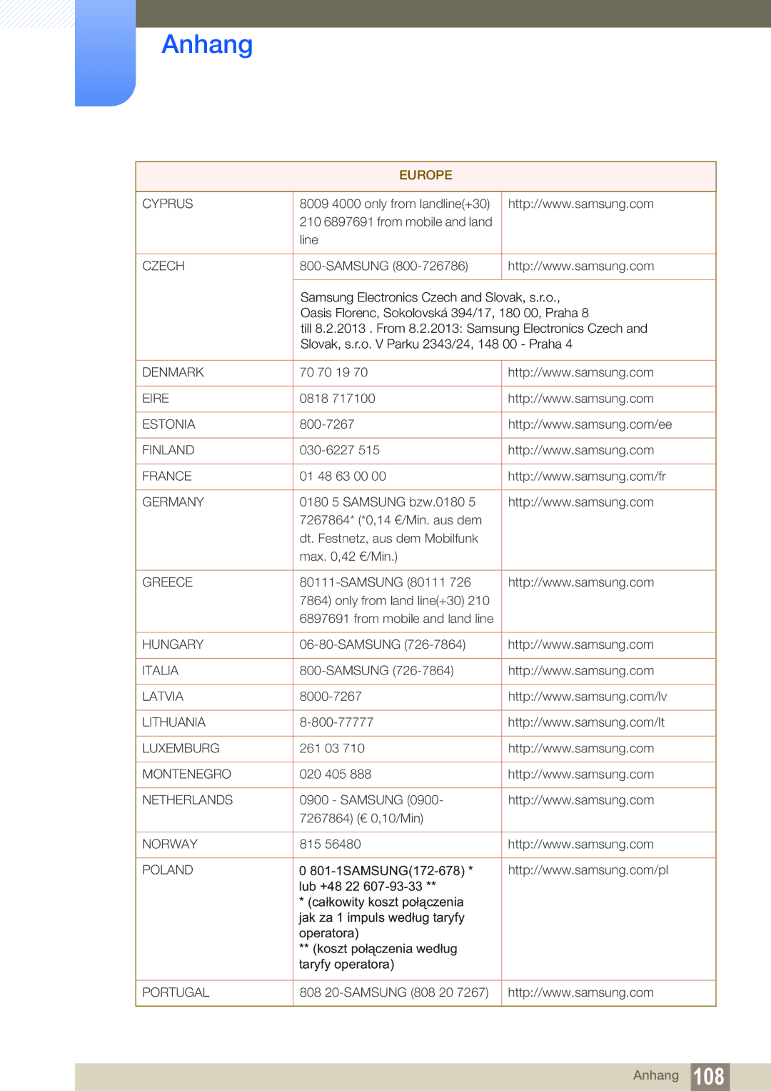 Samsung LS23C65UDC/EN, LS24C65UPL/EN, LS22C65UDC/EN, LS27C65UDS/EN, LS24C65KBWV/EN, LS24C65UPC/EN manual Cyprus 