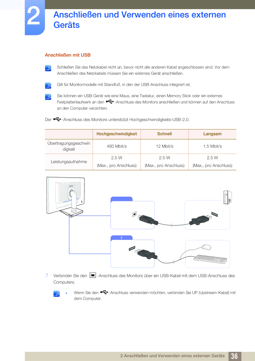 Samsung LS23C65UDC/EN, LS24C65UPL/EN, LS22C65UDC/EN, LS27C65UDS/EN, LS24C65KBWV/EN, LS24C65UPC/EN manual Anschließen mit USB 