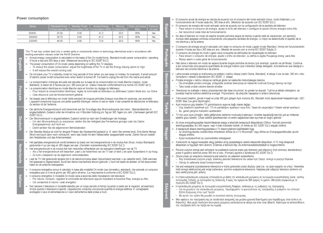 Samsung LS19CFVKF/EN, LS23CFEKF/EN, LS19CFEKF/EN, LS23CFVKF/EN, LS20CFVKF/EN, LS19CFEKH/EN manual Power consumption 