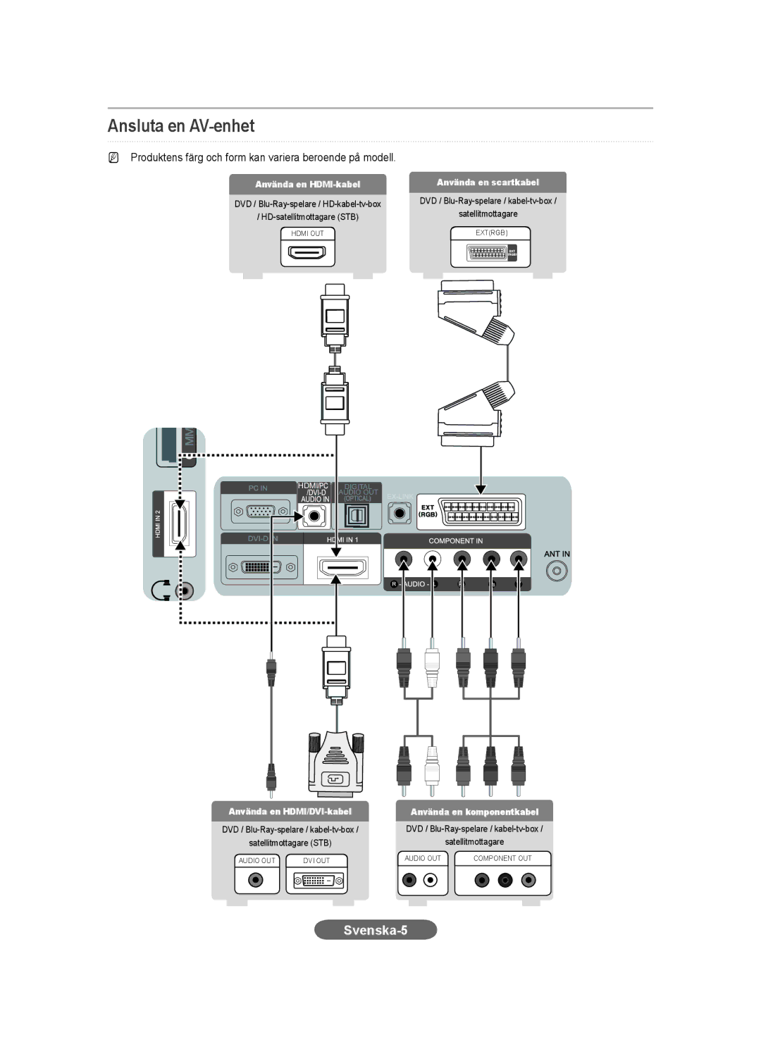 Samsung LS23CFEKF/EN, LS23CFVKF/EN, LS23CFEKFV/ZN, LS23CFVKF/HS, LS23CFVKF/XE, LS23CFEKFSEN Ansluta en AV-enhet, Svenska-5 