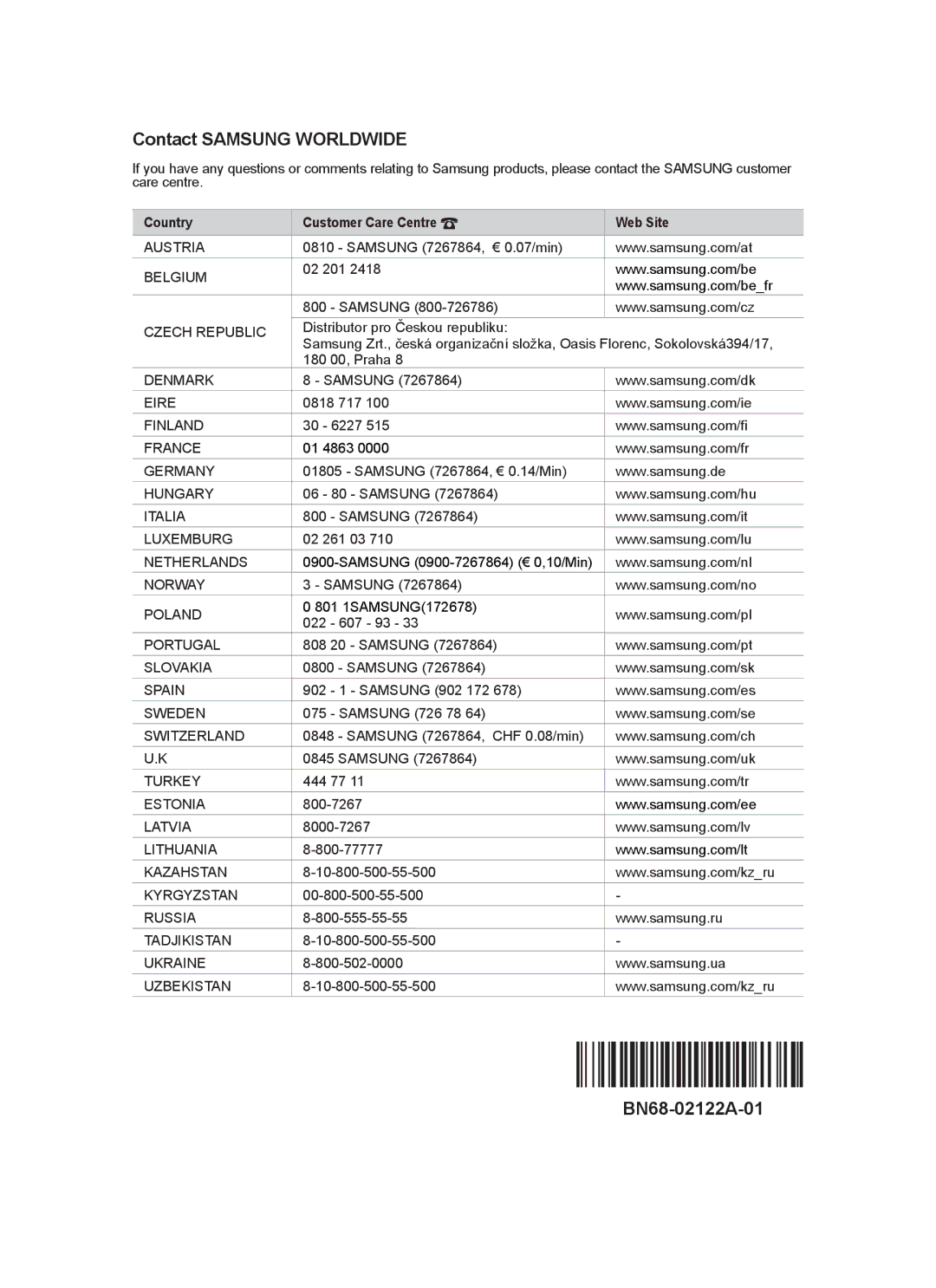 Samsung LS23CFEKFV/ZN, LS23CFEKF/EN, LS23CFVKF/EN, LS23CFVKF/HS, LS23CFVKF/XE manual Country Customer Care Centre Web Site 