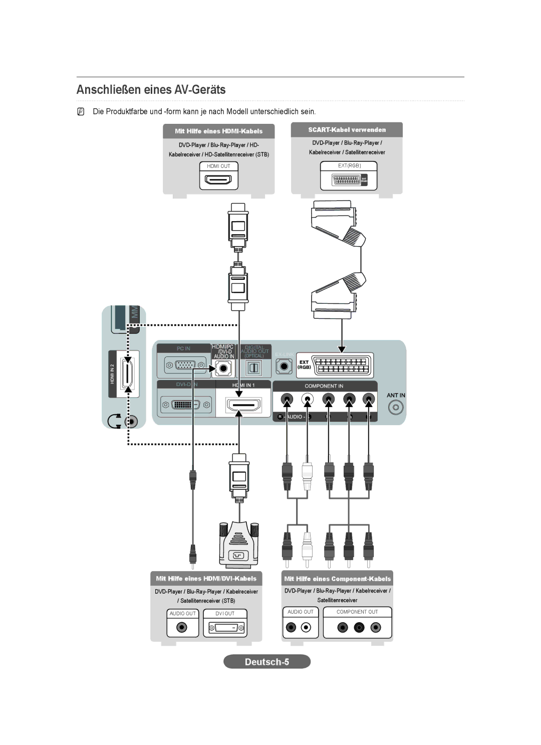 Samsung LS23CFEKF/EN, LS23CFVKF/EN, LS23CFEKFV/ZN, LS23CFVKF/HS, LS23CFVKF/XE manual Anschließen eines AV-Geräts, Deutsch-5 