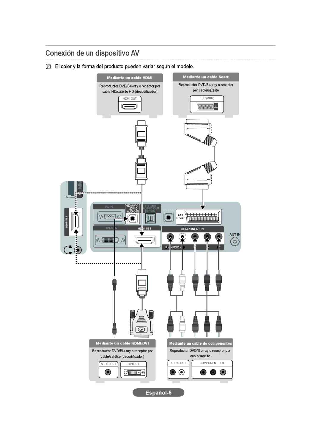 Samsung LS23CFEKF/EN, LS23CFVKF/EN, LS23CFEKFV/ZN, LS23CFVKF/HS, LS23CFVKF/XE manual Conexión de un dispositivo AV, Español-5 