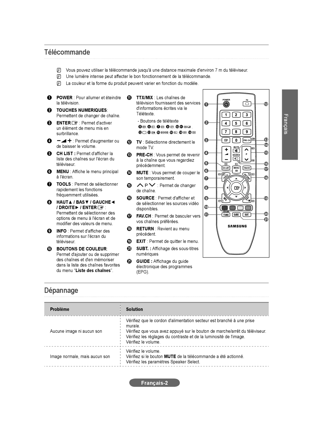 Samsung LS23CFVKF/HS, LS23CFEKF/EN, LS23CFVKF/EN, LS23CFEKFV/ZN manual Télécommande, Dépannage, Français-2, Problème Solution 