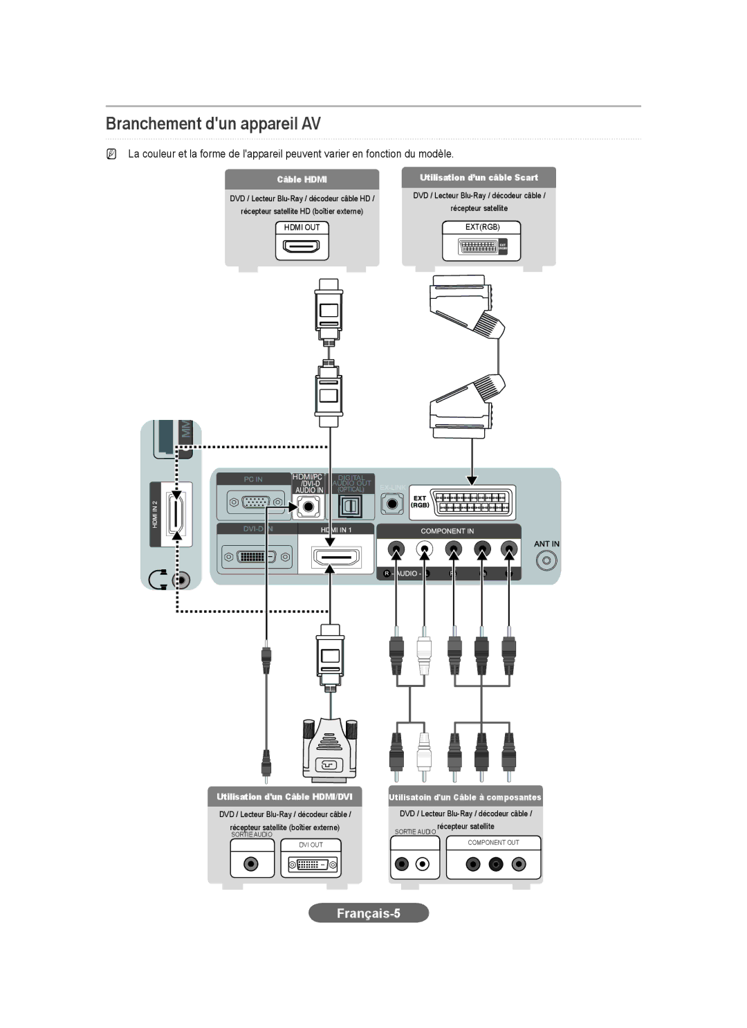 Samsung LS23CFEKF/EN, LS23CFVKF/EN, LS23CFEKFV/ZN, LS23CFVKF/HS, LS23CFVKF/XE manual Branchement dun appareil AV, Français-5 