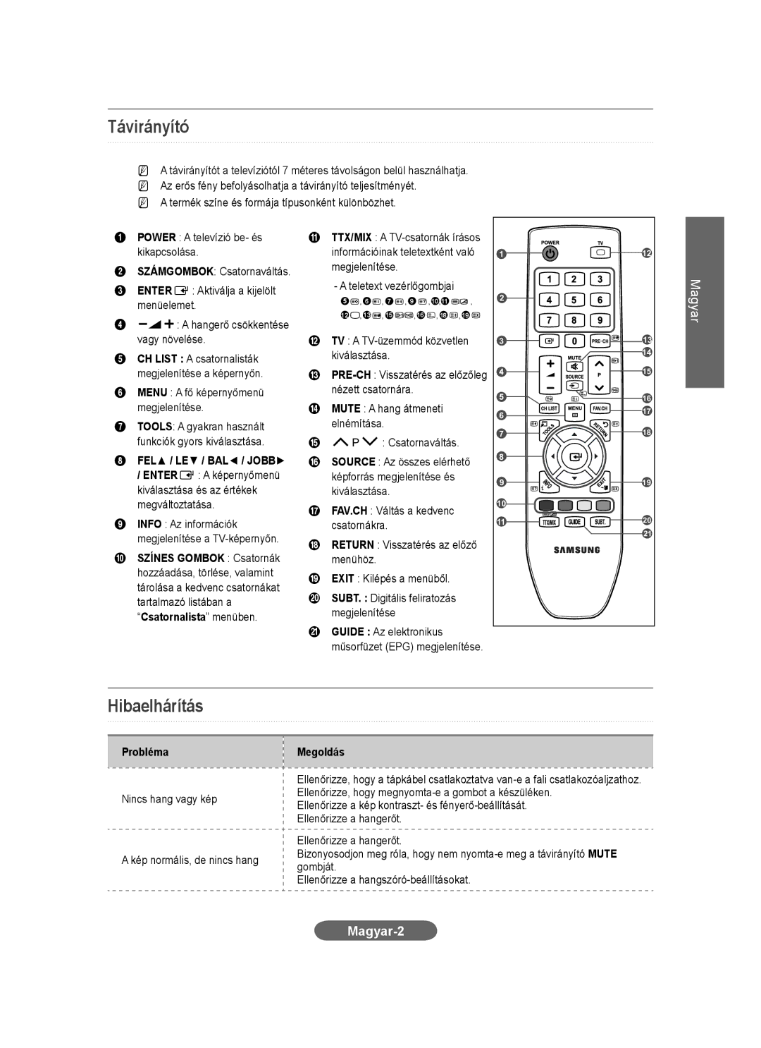 Samsung LS23CFVKF/HS, LS23CFEKF/EN, LS23CFVKF/EN, LS23CFEKFV/ZN, LS23CFVKF/XE manual Távirányító, Hibaelhárítás, Magyar-2 