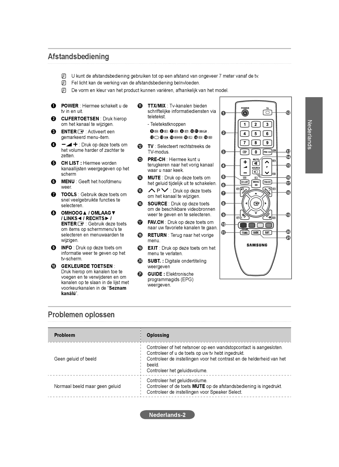 Samsung LS23CFVKF/HS, LS23CFEKF/EN, LS23CFVKF/EN Afstandsbediening, Problemen oplossen, Nederlands-2, Probleem Oplossing 