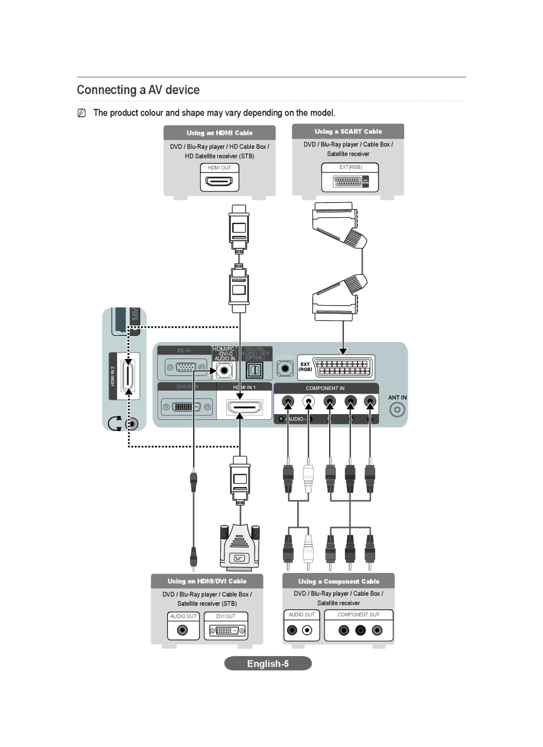 Samsung LS23CFEKF/EN, LS23CFVKF/EN, LS23CFEKFV/ZN, LS23CFVKF/HS, LS23CFVKF/XE, LS23CFEKFSEN Connecting a AV device, English-5 