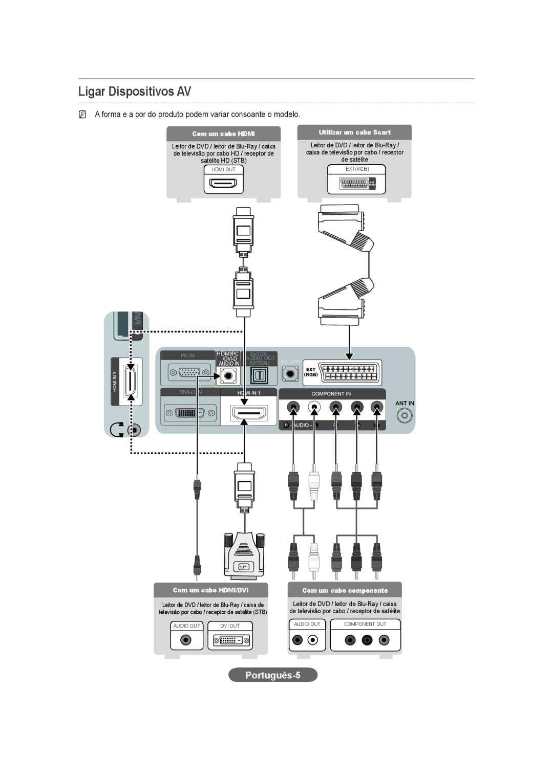 Samsung LS23CFEKF/EN, LS23CFVKF/EN, LS23CFEKFV/ZN, LS23CFVKF/HS, LS23CFVKF/XE, LS23CFEKFSEN Ligar Dispositivos AV, Português-5 