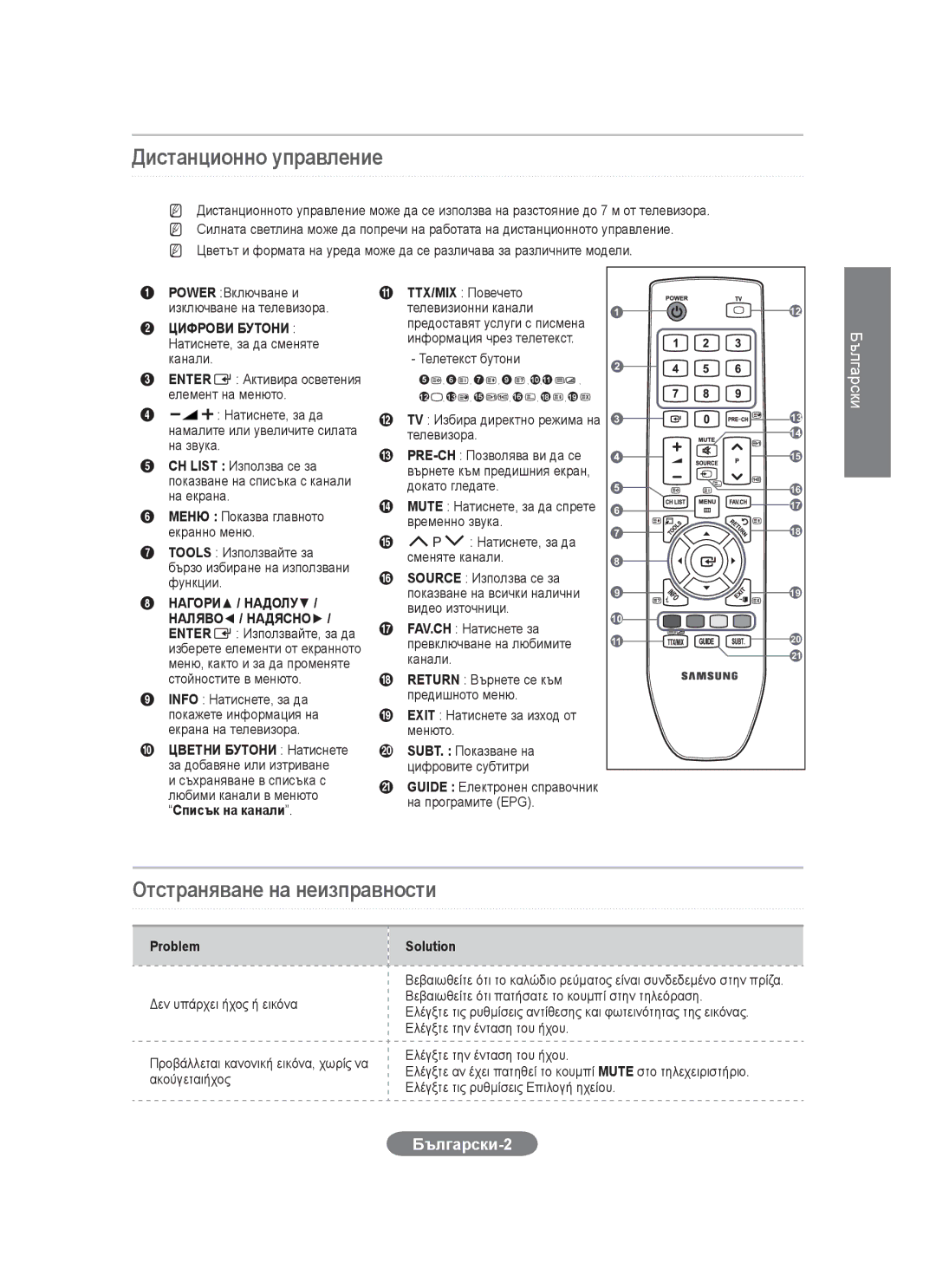 Samsung LS23CFVKF/HS, LS23CFEKF/EN, LS23CFVKF/EN manual Дистанционно управление, Отстраняване на неизправности, Български-2 