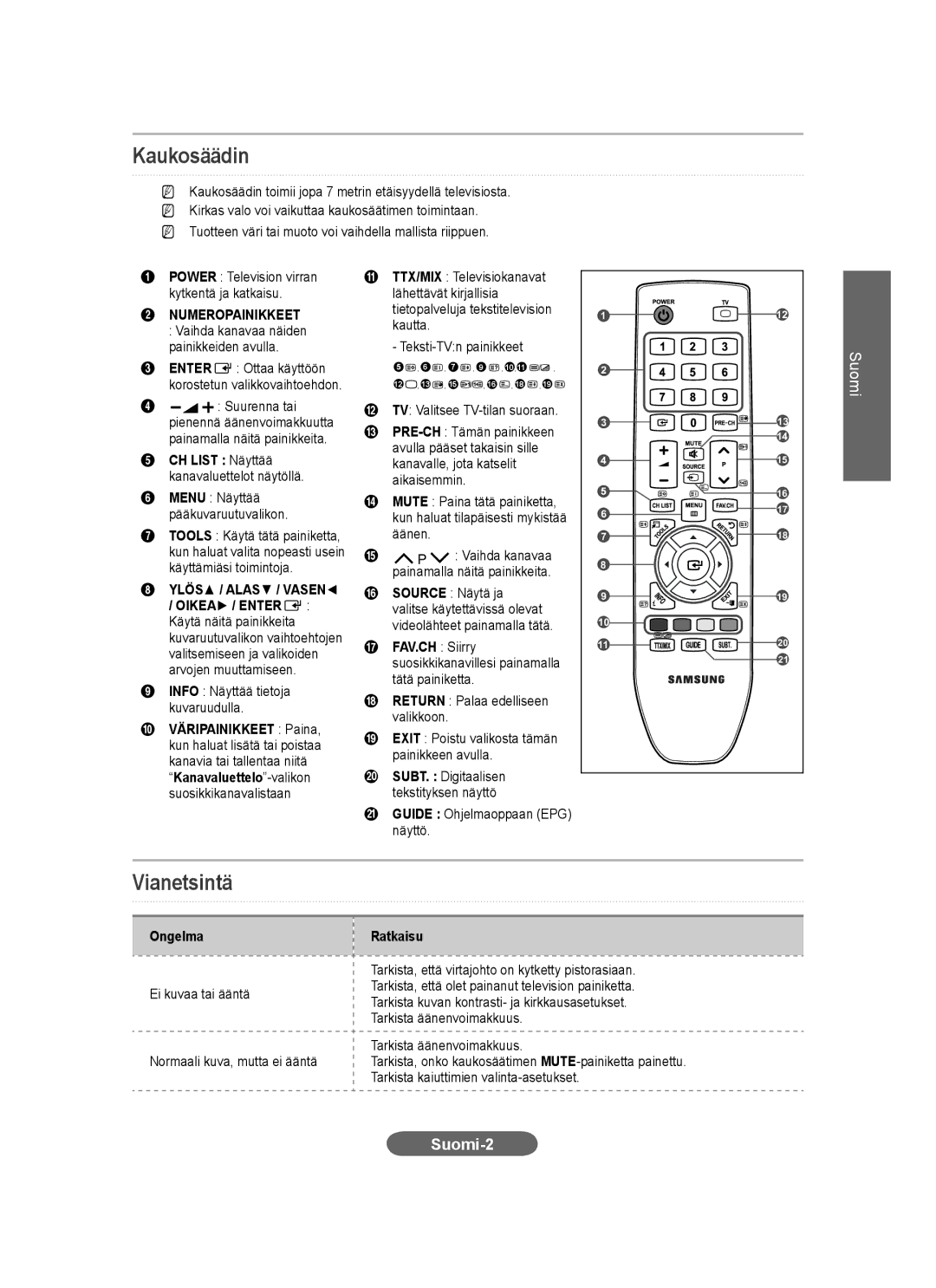 Samsung LS23CFVKF/HS, LS23CFEKF/EN, LS23CFVKF/EN, LS23CFEKFV/ZN manual Kaukosäädin, Vianetsintä, Suomi-2, Numeropainikkeet 