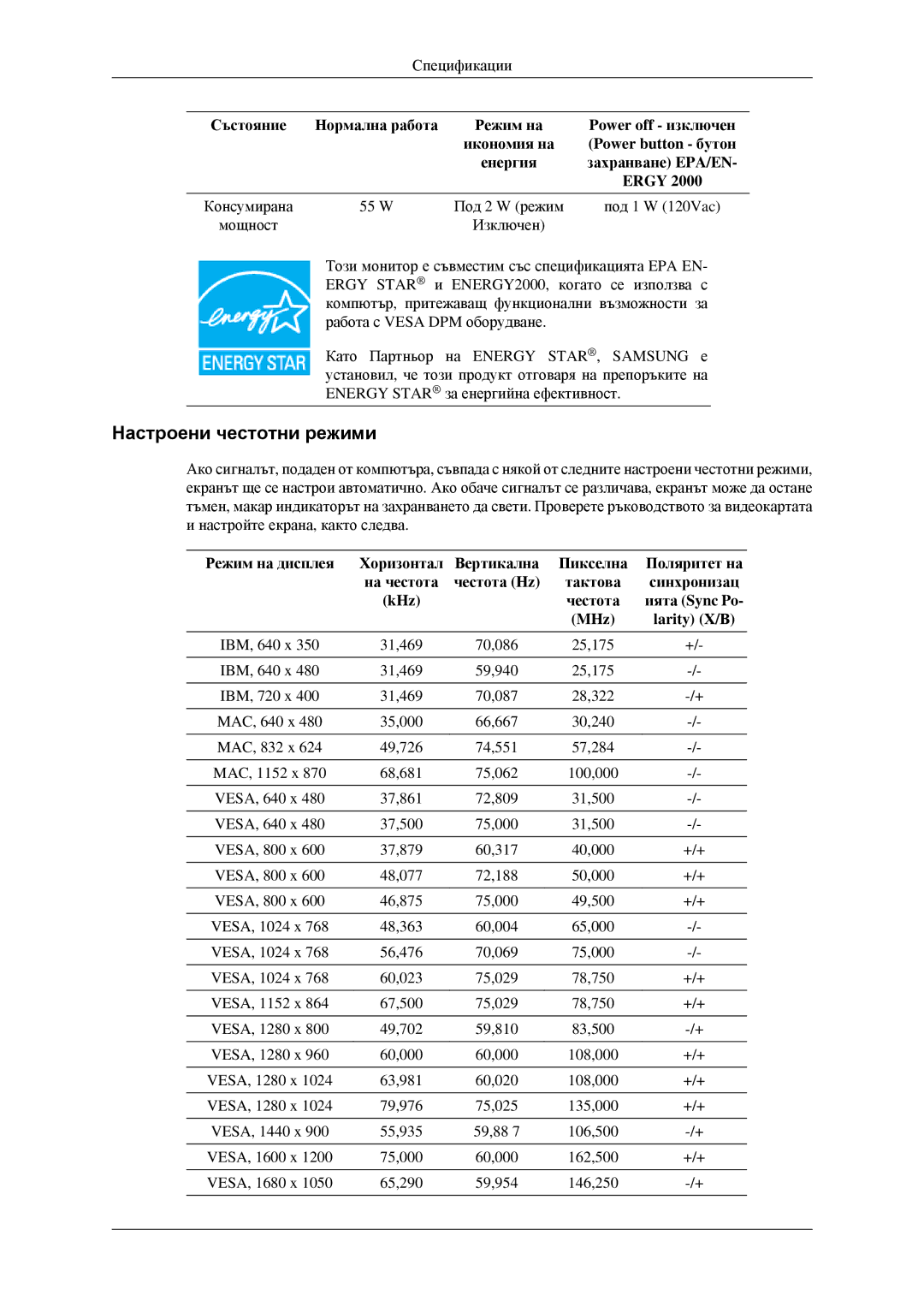 Samsung LS23CFVKF/EN, LS23CFEKF/EN manual Настроени честотни режими 