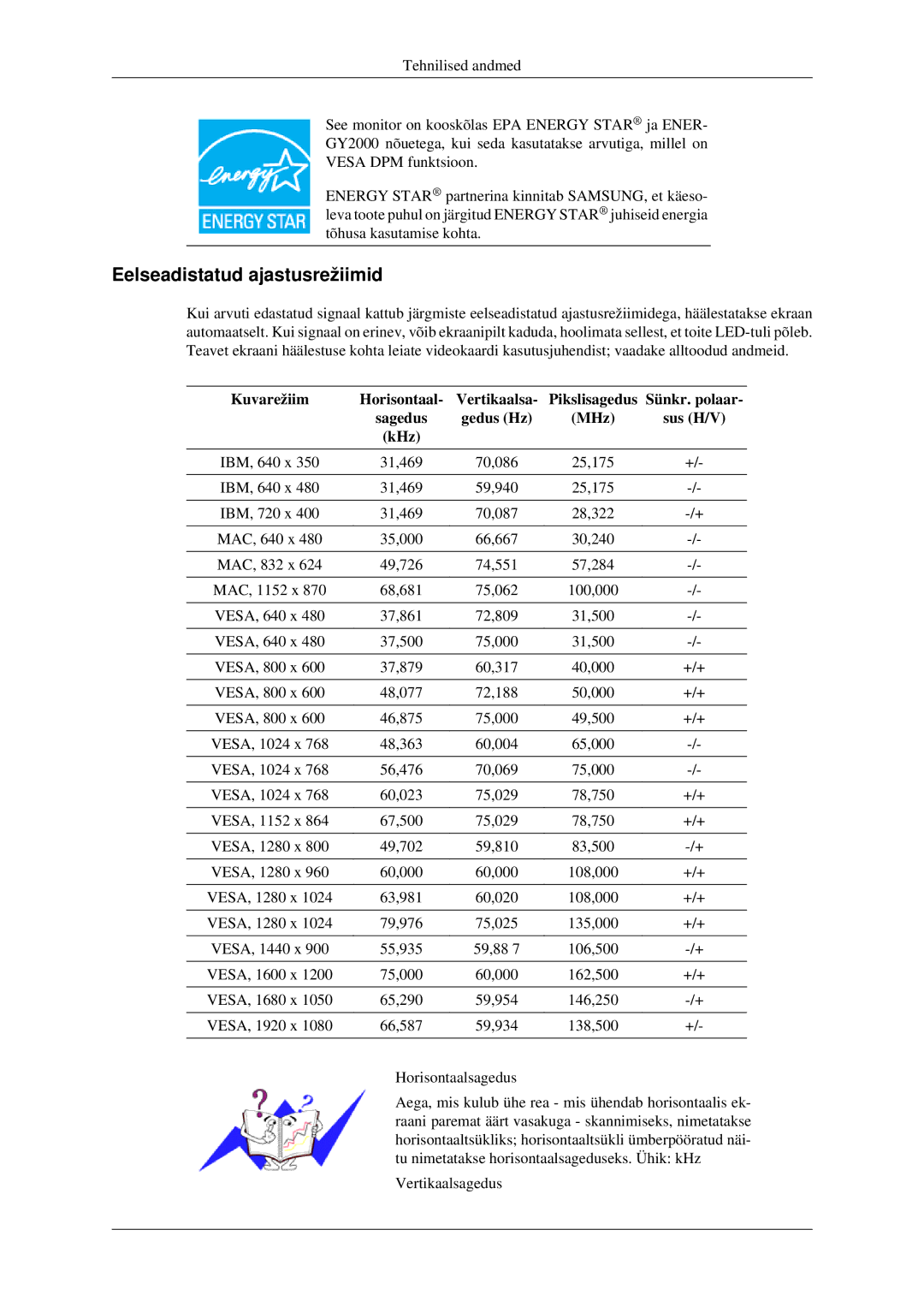 Samsung LS23CFEKF/EN, LS23CFVKF/EN manual Eelseadistatud ajastusrežiimid, Kuvarežiim Horisontaal Vertikaalsa, Sünkr. polaar 