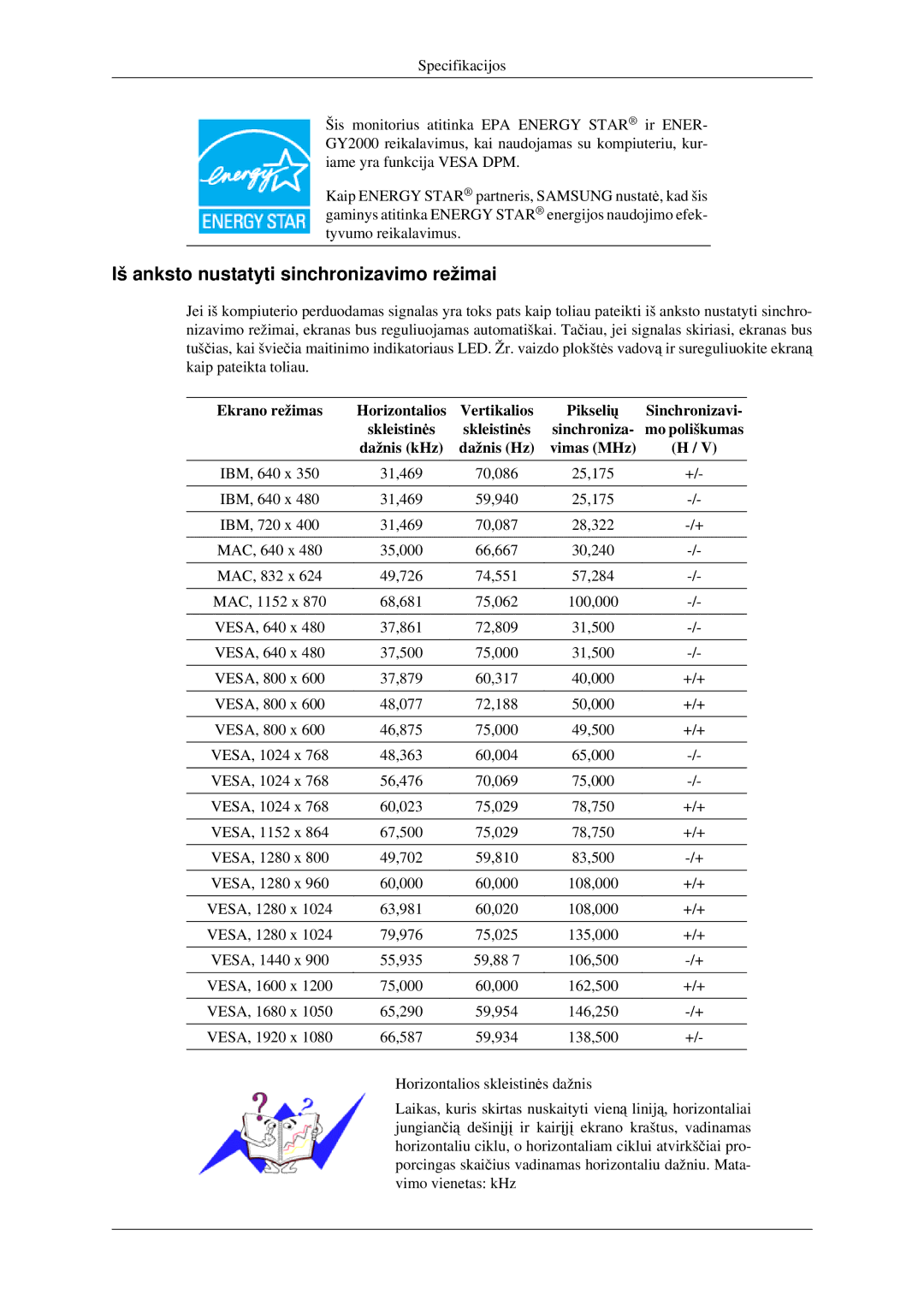 Samsung LS23CFVKF/EN Iš anksto nustatyti sinchronizavimo režimai, Ekrano režimas Horizontalios Vertikalios, Sinchronizavi 