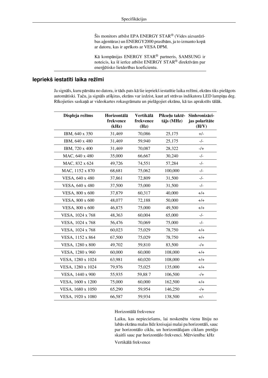 Samsung LS23CFEKF/EN, LS23CFVKF/EN manual Iepriekš iestatīti laika režīmi 