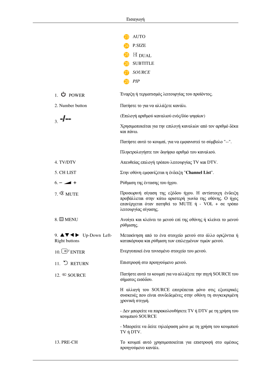 Samsung LS23CFVKF/EN, LS23CFEKF/EN manual Source PIP 