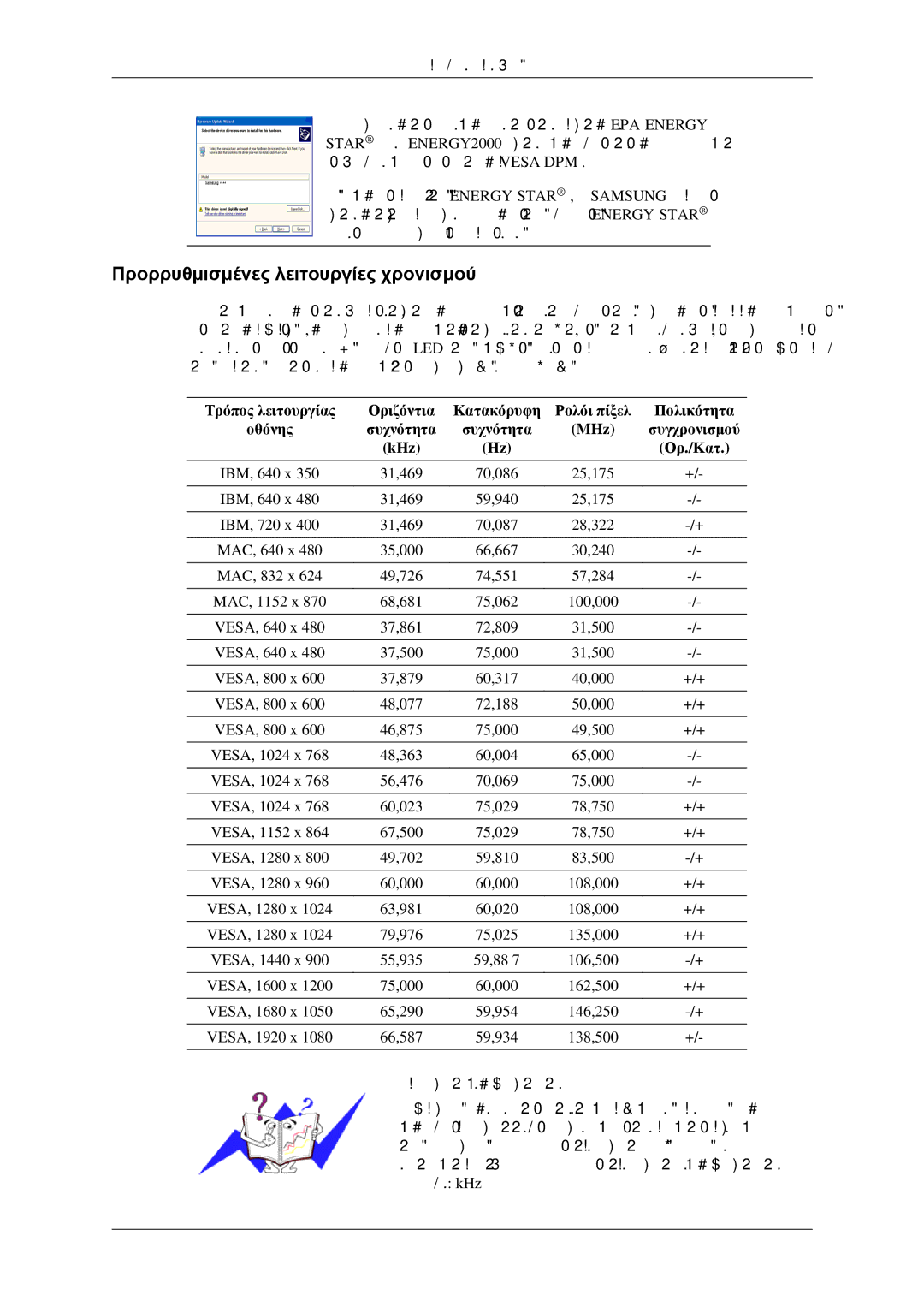 Samsung LS23CFVKF/EN, LS23CFEKF/EN manual Προρρυθμισμένες λειτουργίες χρονισμού 