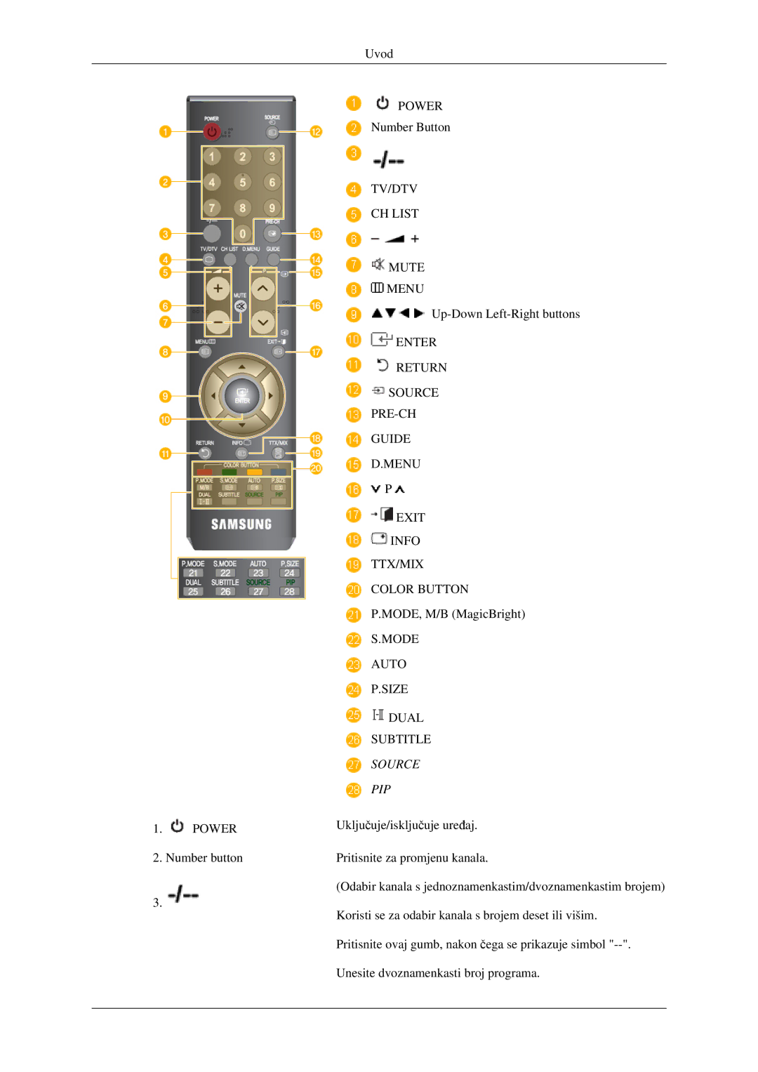 Samsung LS23CFVKF/EN, LS23CFEKF/EN manual Source PIP 