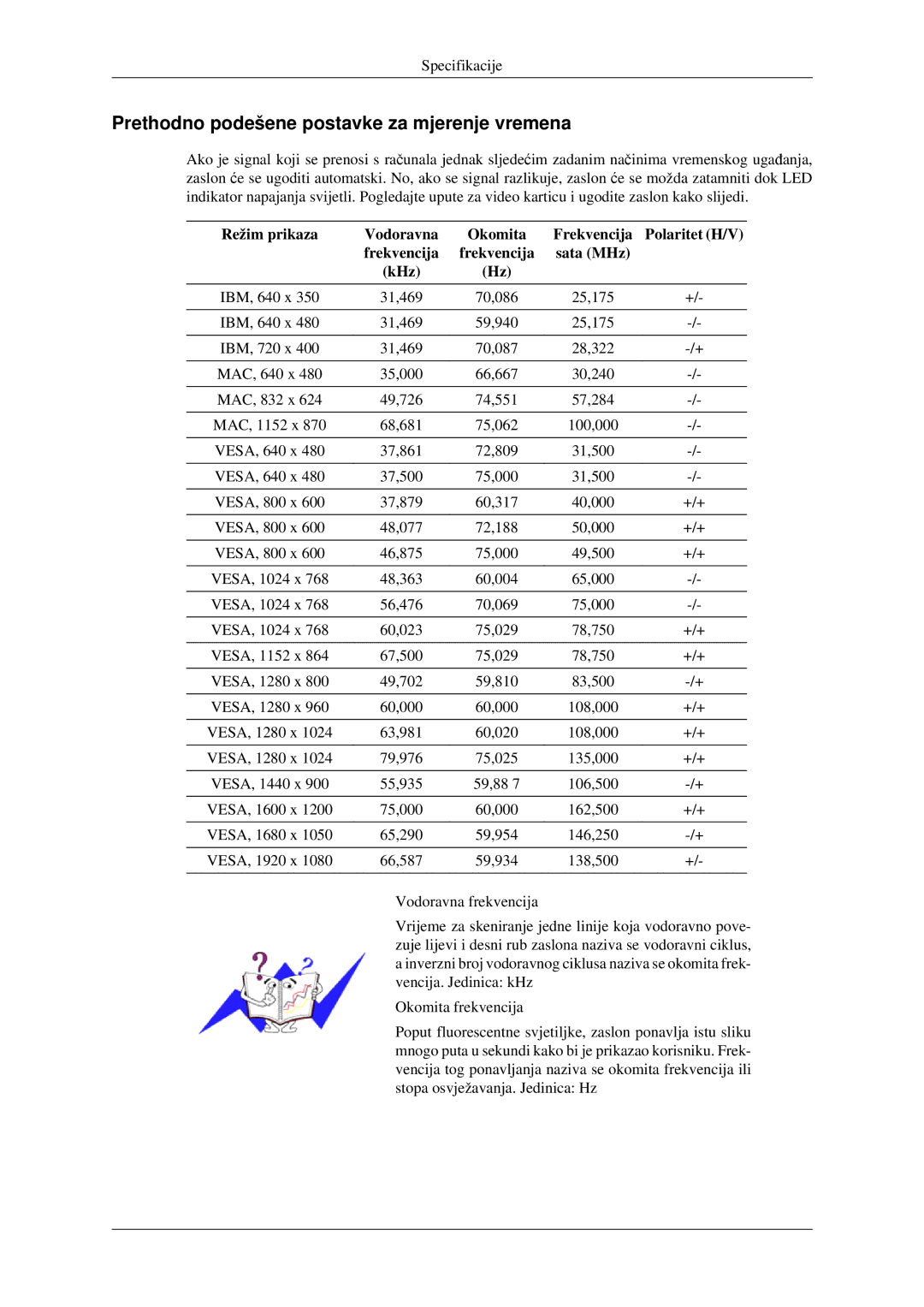 Samsung LS23CFEKF/EN, LS23CFVKF/EN manual Prethodno podešene postavke za mjerenje vremena 