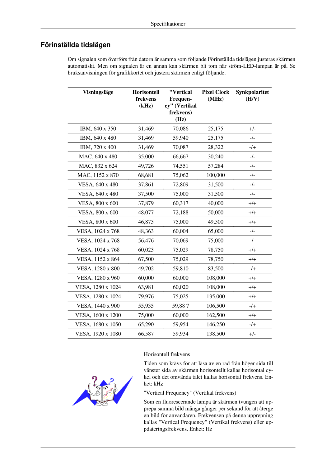 Samsung LS23CFEKF/EN, LS23CFVKF/XE manual Förinställda tidslägen 