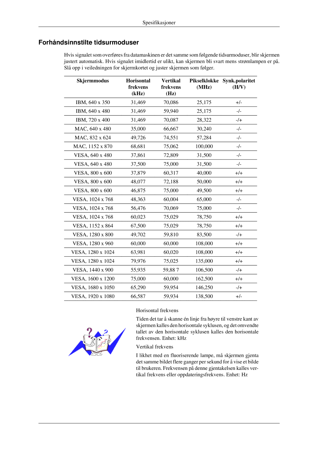 Samsung LS23CFEKF/EN Forhåndsinnstilte tidsurmoduser, Skjermmodus Horisontal Vertikal, Synk.polaritet, Frekvens MHz KHz 