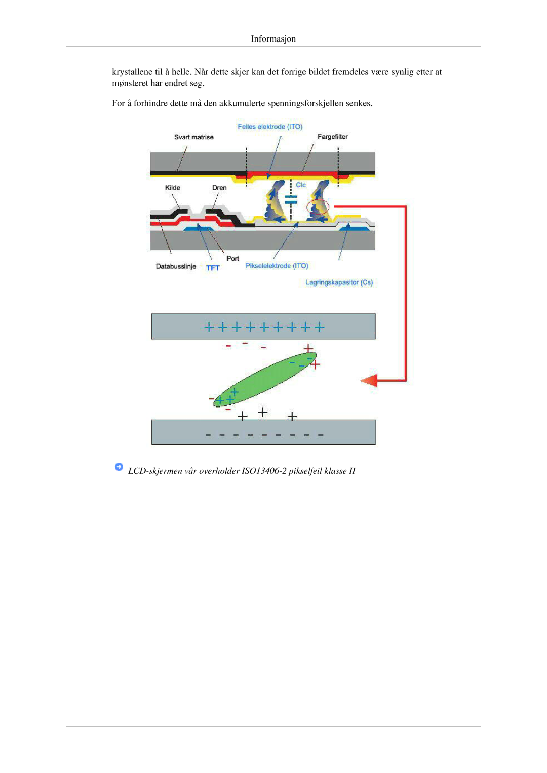 Samsung LS23CFEKF/EN, LS23CFVKF/XE manual LCD-skjermen vår overholder ISO13406-2 pikselfeil klasse 