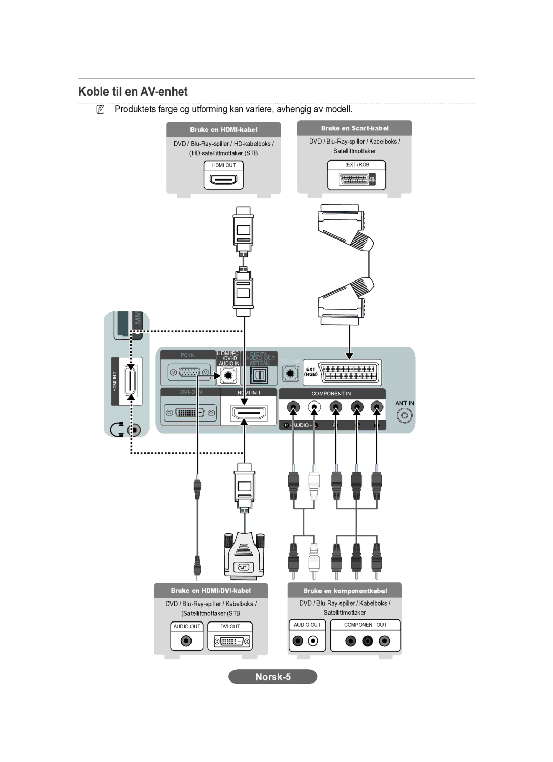 Samsung LS23CFEKF/EN, LS23CFVKF/XE manual Koble til en AV-enhet, Bruke en HDMI-kabel Bruke en Scart-kabel 