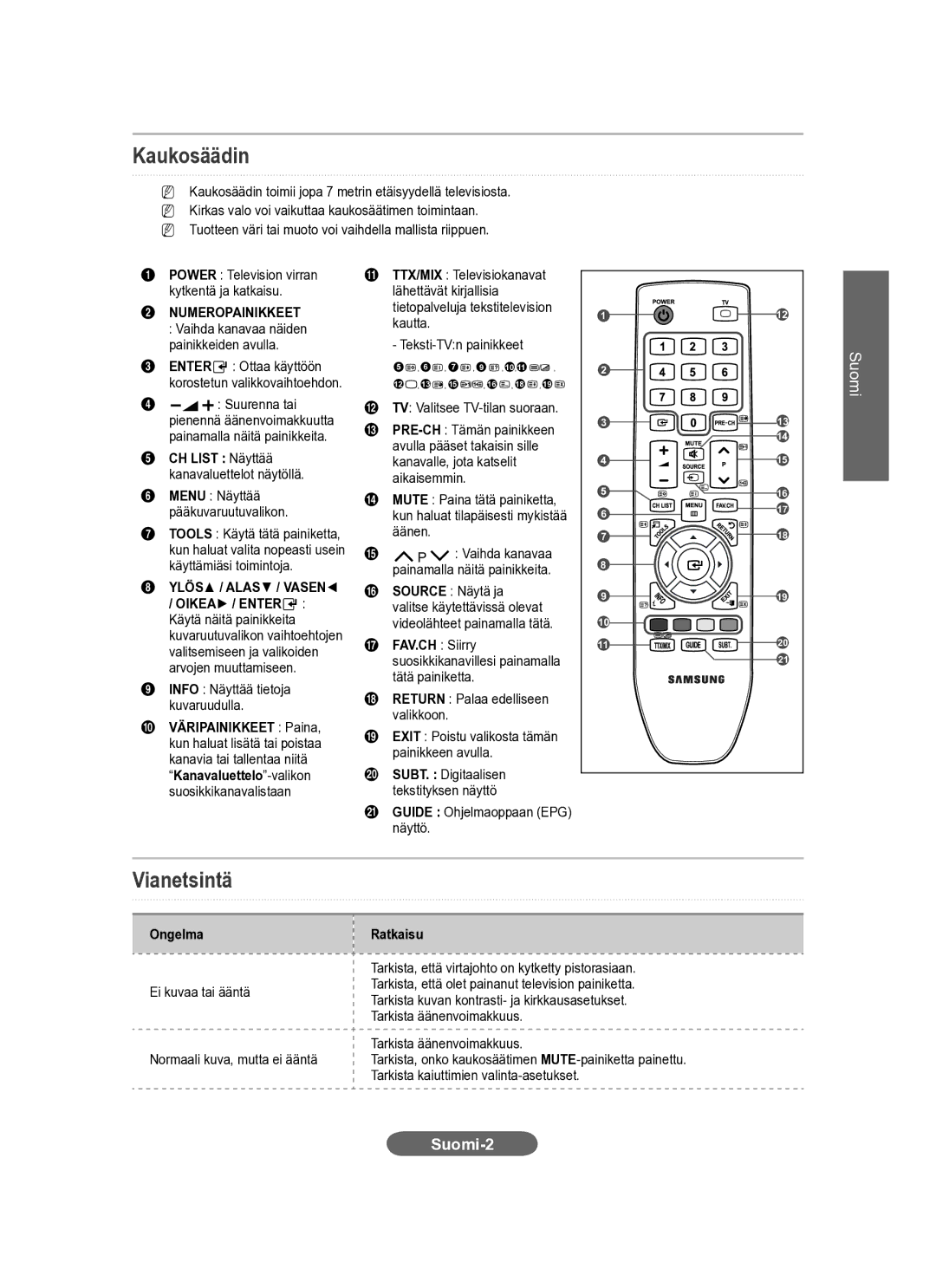 Samsung LS23CFVKF/XE, LS23CFEKF/EN manual Kaukosäädin, Vianetsintä, Ongelma Ratkaisu 